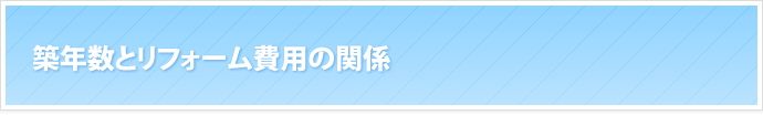 築年数とリフォーム費用の関係